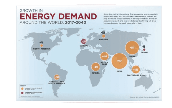 Growing Energy Demand